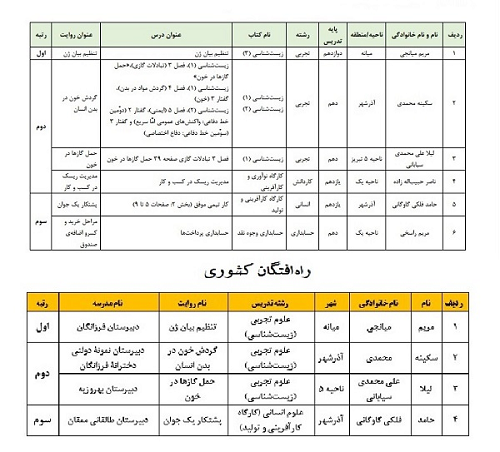 منتخبین روایت‌پژوهی